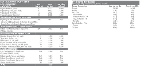 Amazonia Raw - Workout