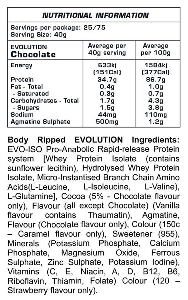Body Ripped - Evolution