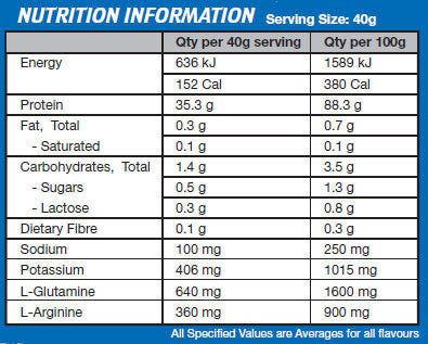 International Protein - Amino Charged WPI