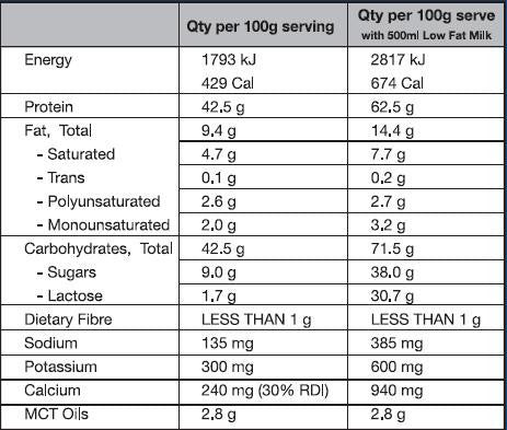 International Protein - Extreme Mass