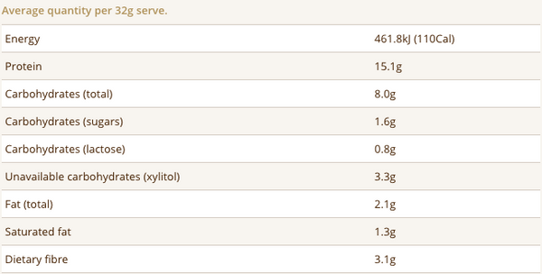 IsoWhey - Weight Management Protein