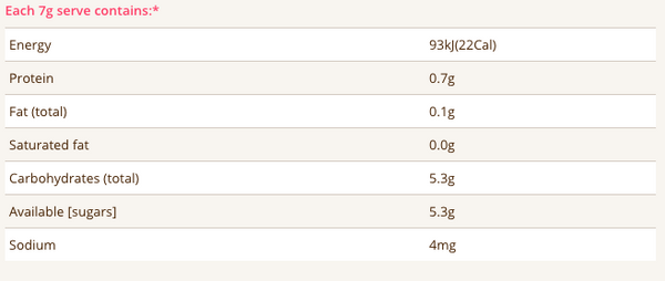 Isowhey - Wholefoods