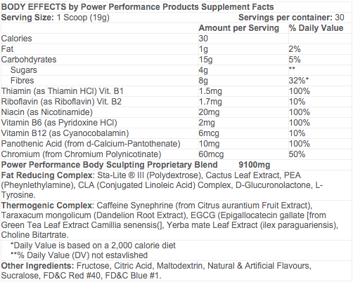 Power Performance Products - Body Effects
