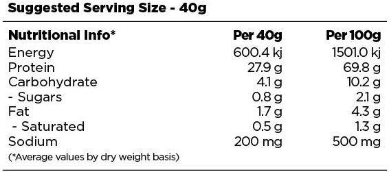 Prana - Primal Protein